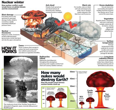 nuclear bomb testing environmental impact|nuclear detonation effects on atmosphere.